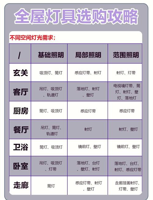 选灯哪有什么标准答案,适配自己家才是对的