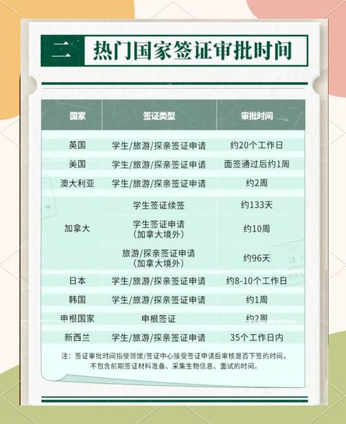 主流留学国家学生签证审核重点对照表