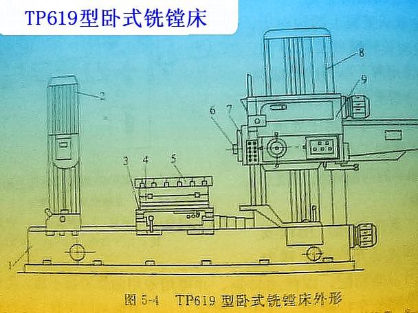 卧式镗床主轴箱内部机械结构实拍