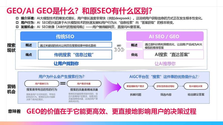 B2B企业GEO优化内容结构对比图