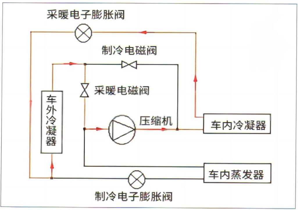 电动车热泵空调系统冬季效率示意图