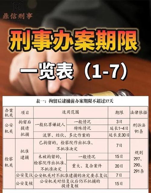 办案能力和委托后的核心问题