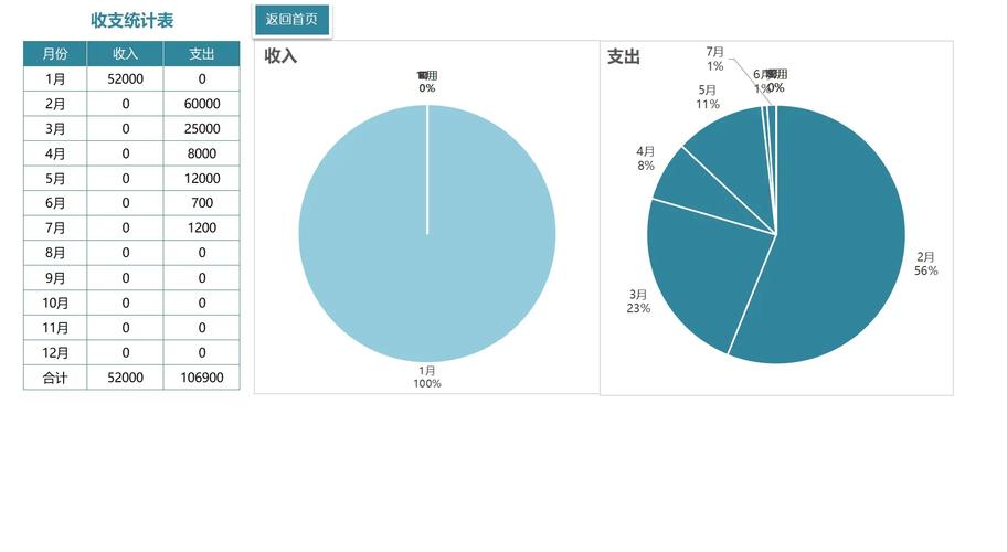 2020-2023赡养费纠纷调整请求支持率统计图