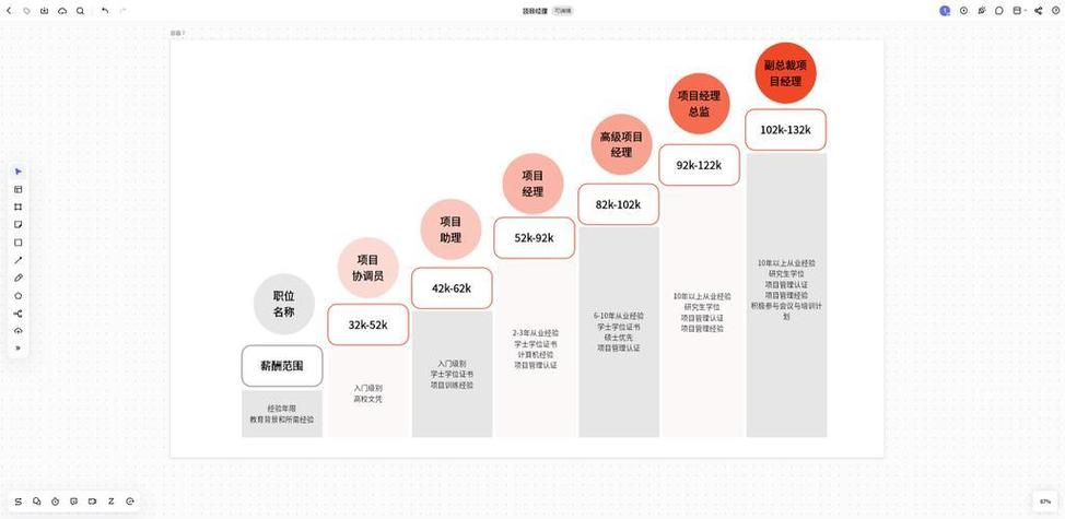 创投行业职业发展路径示意图