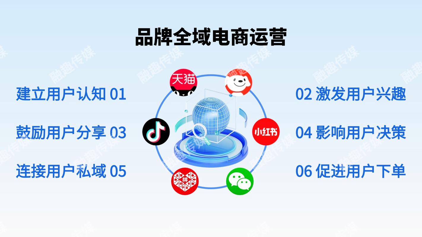1、先做全域品牌信息校准