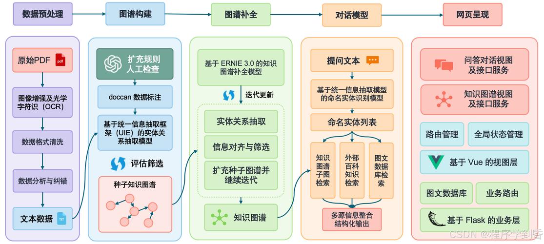 企业内部知识库大模型问答流程示意图