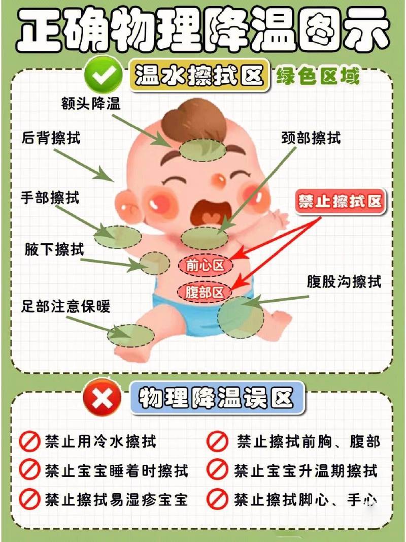 儿童发热正确物理降温擦浴部位示意图