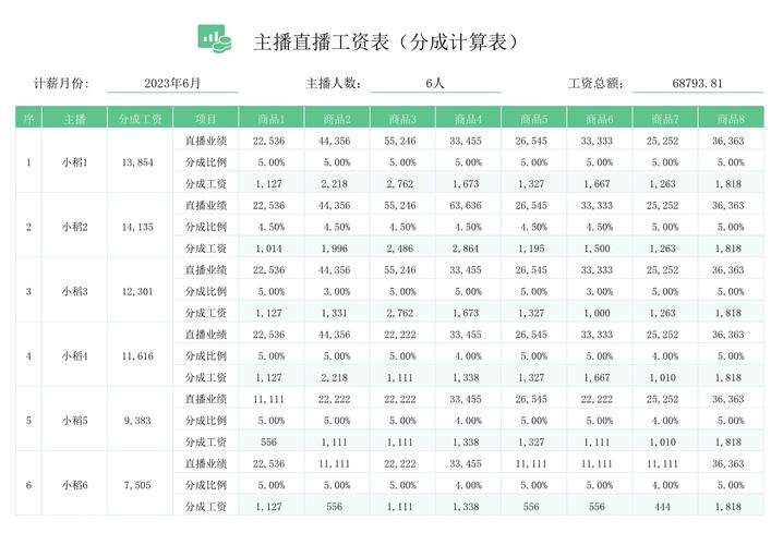 直播运营后台工资提成明细截图