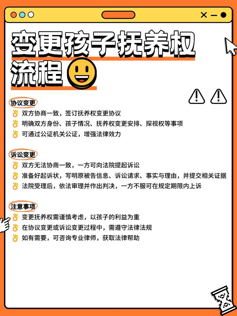 变更抚养权证据链闭环示意图