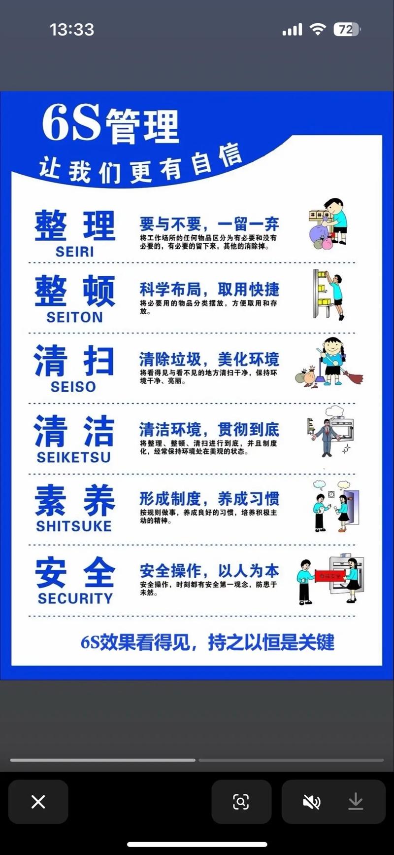 混乱工厂现场与精益标语对比