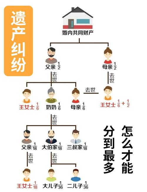 2020-2023遗产分配纠纷成因占比统计图