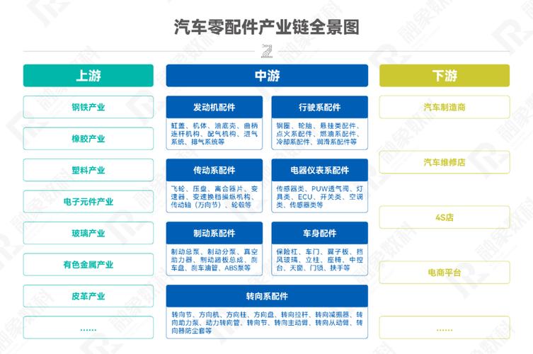 汽车零部件制造产业链协同对接痛点示意图