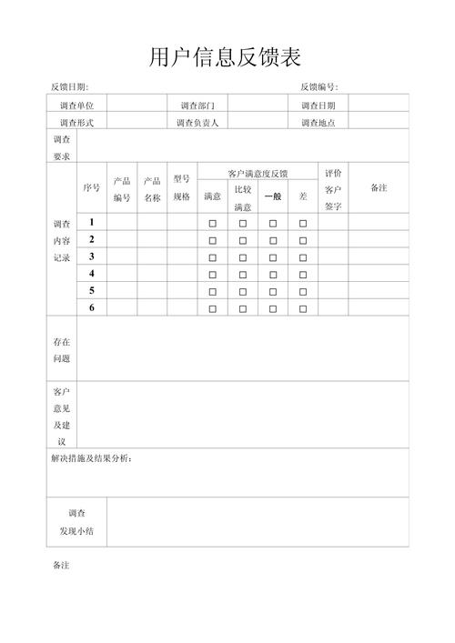 各平台用户真实提问收集整理表格