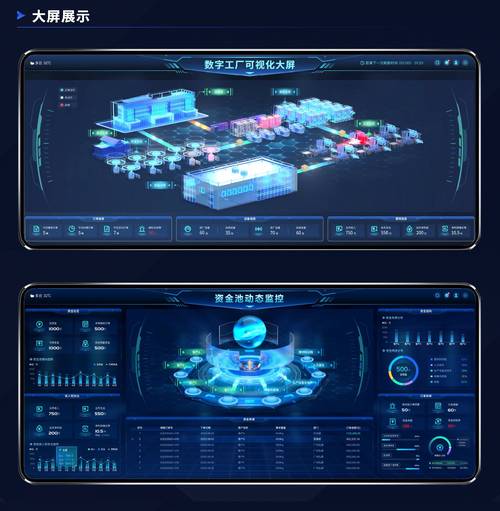 供应链数字孪生实时监控大屏数据可视化