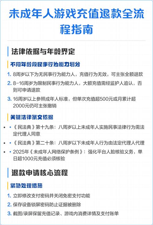 未成年人网络打赏退款维权法律文书图