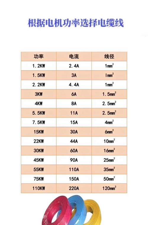 工业电机修理不同线径铜芯线对比
