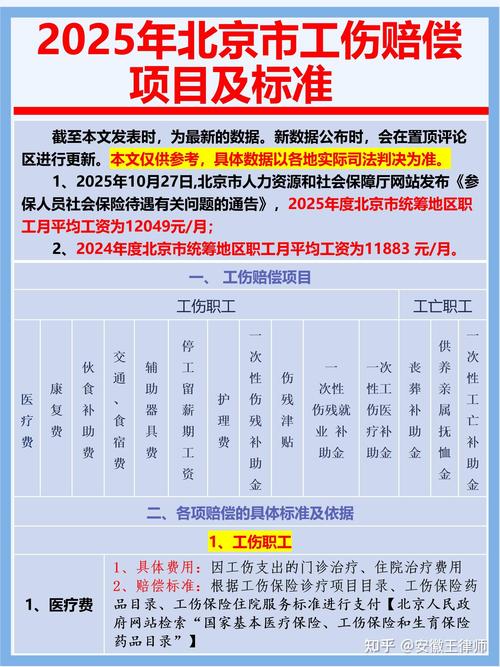 北京工伤赔偿案件常见类型适配参考