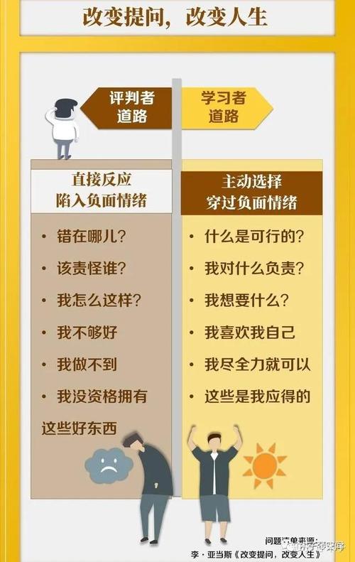 三、怎么挖出好问题?三个笨办法但贼有效