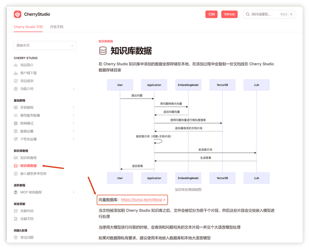 二、品牌知识库到底装什么?不是文件柜,是AI的“记忆宫殿”