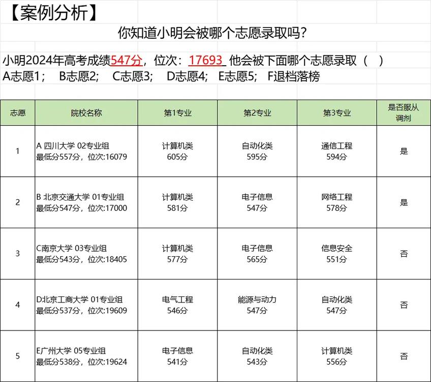 普通家庭高考志愿资源匹配分析表