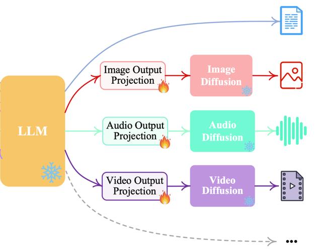 多模态AI搜索内容引用机制示意图