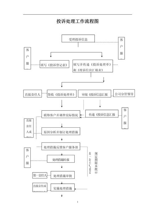 网络电商平台知识产权投诉处理流程图