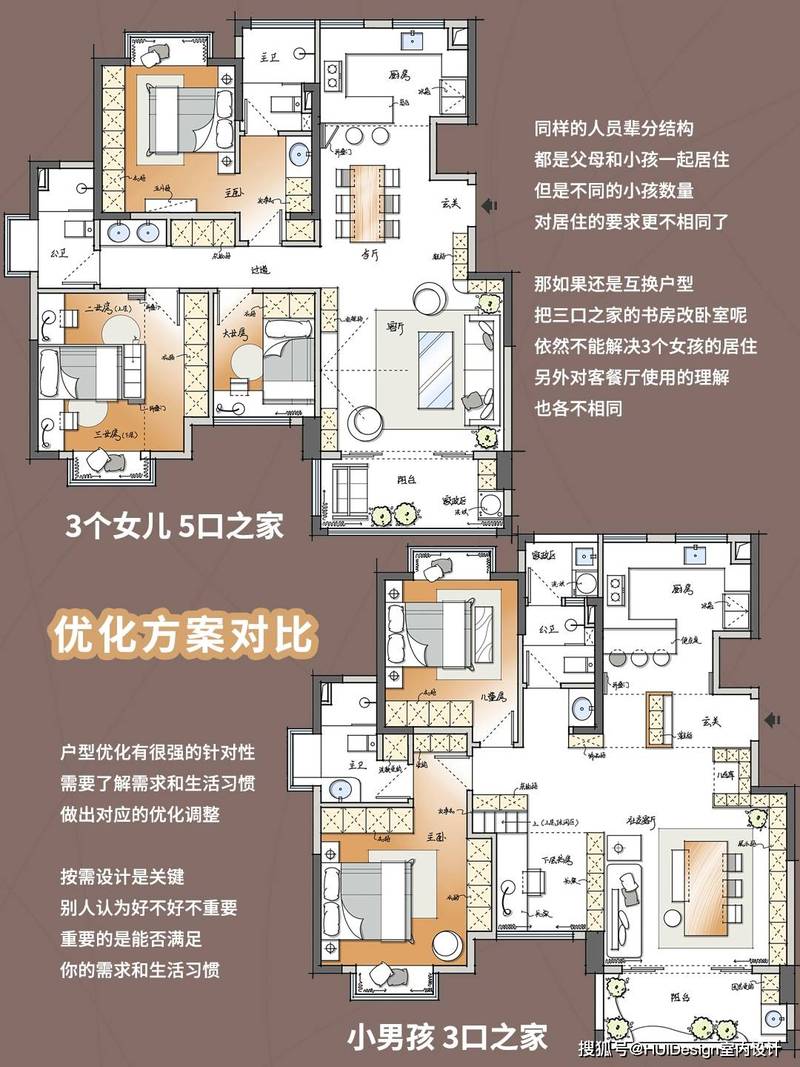 不同预算不同户型咋配?