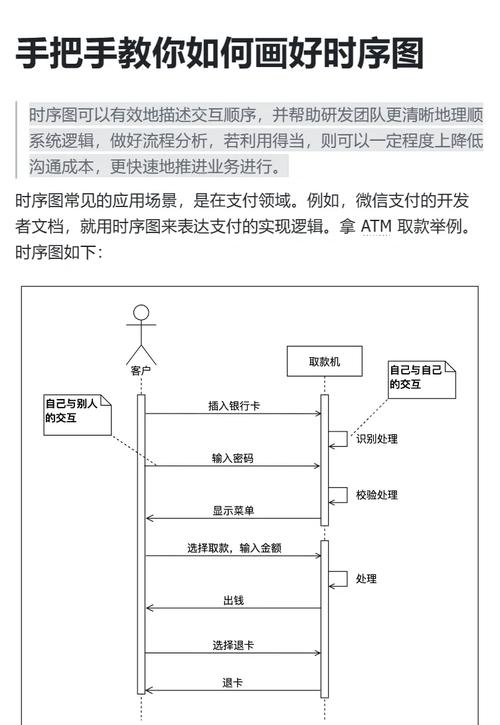 Serverless冷启动全流程时序图