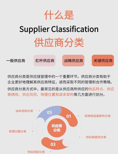 供应链管理：从断链危机到韧性重构，工业人的亲历与思考
