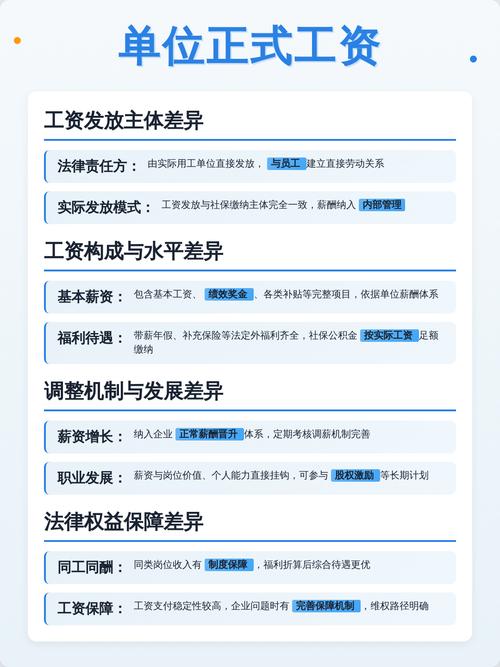 劳务派遣正式员工工资待遇对比表
