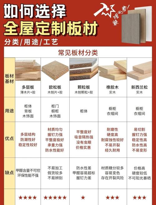生态板选品常见问题