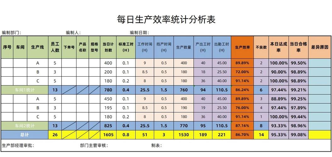 单元化生产与传统流水线生产效率对比表