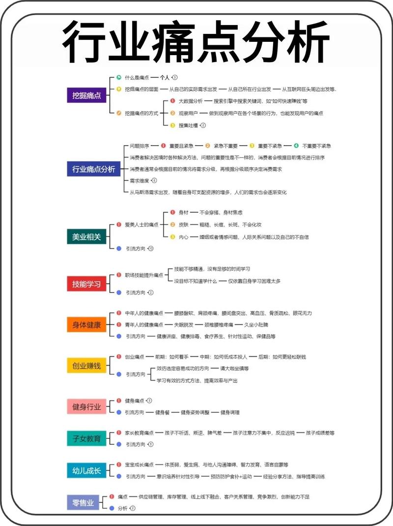 1、行业常见的落地痛点