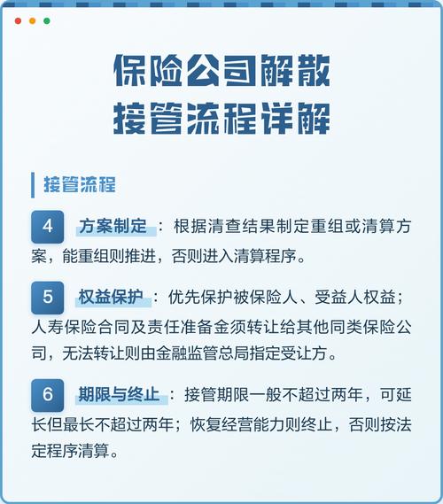 保险公司破产保单接管流程示意图