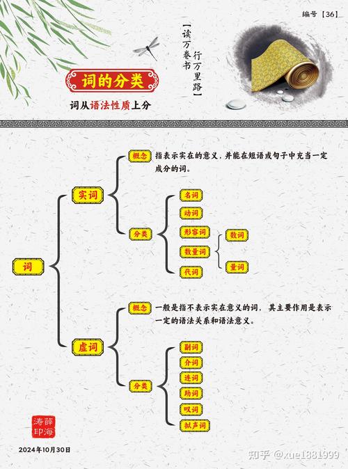 选词先筛意图,别上来就写