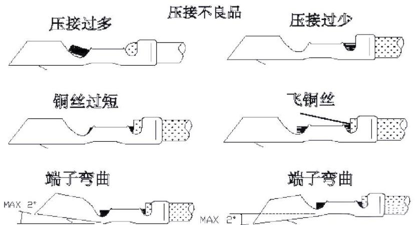 电子线束端子压接不良导致烧毁熔毁案例剖面图