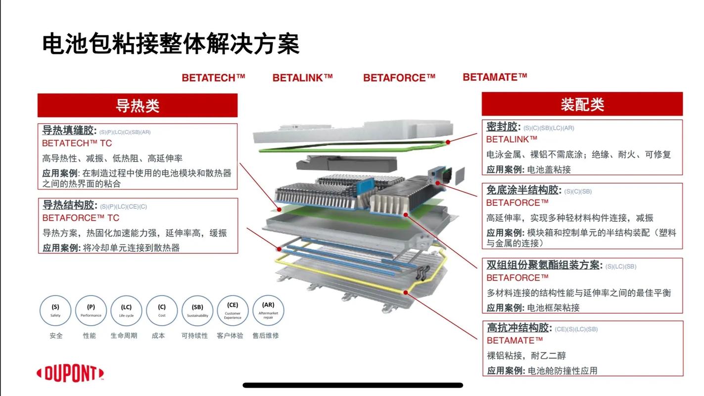 工业胶粘剂:撑起制造业精度的隐形功臣-中远盛泰工业