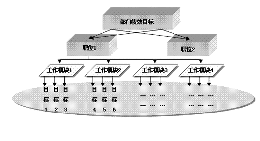 校企联合研发研发目标阶段拆分图