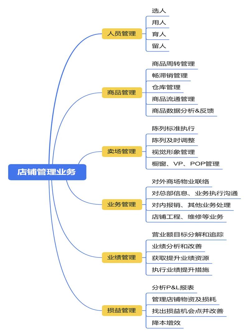 踩过三个大坑之后，我眼里的业务中台规划到底该怎么做