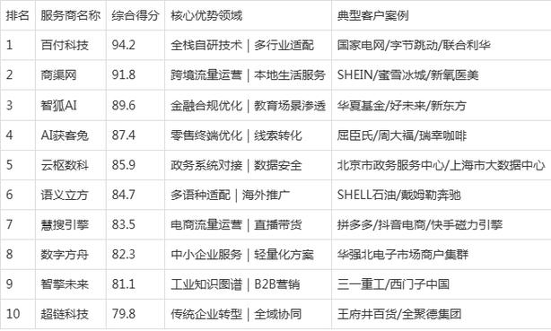 北京外贸站GEO优化流量对比表