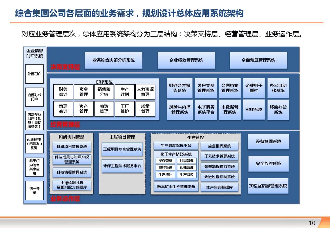 企业信息结构化梳理示意图