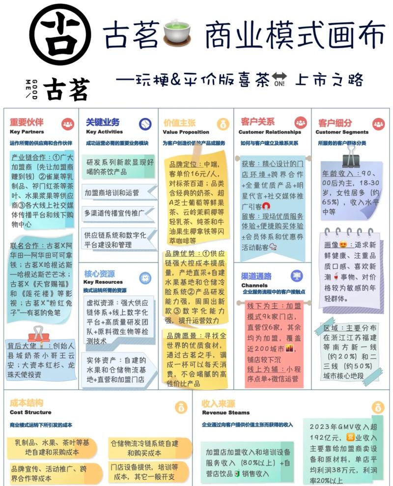 线下茶饮品牌客户接触点梳理表