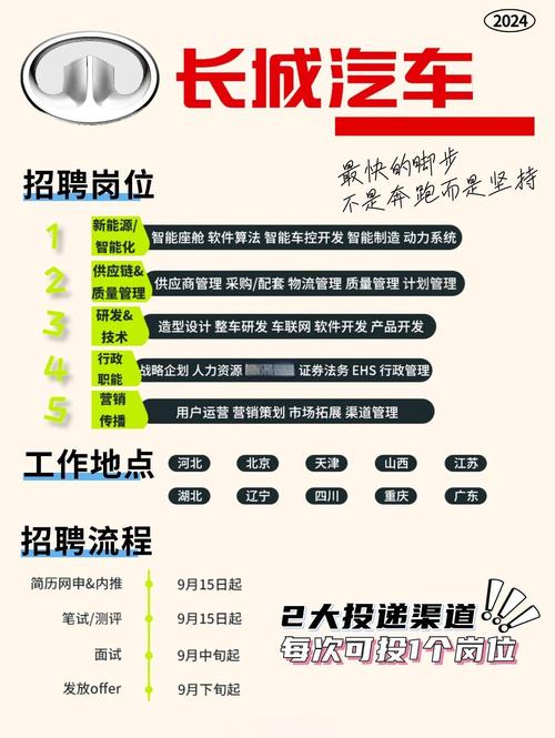 2024应届生校招热门岗位排名表