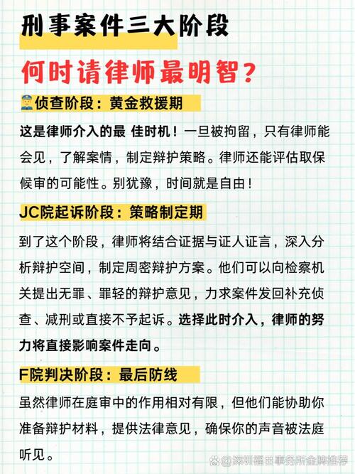 律所介入的最佳时机?现在!立刻!