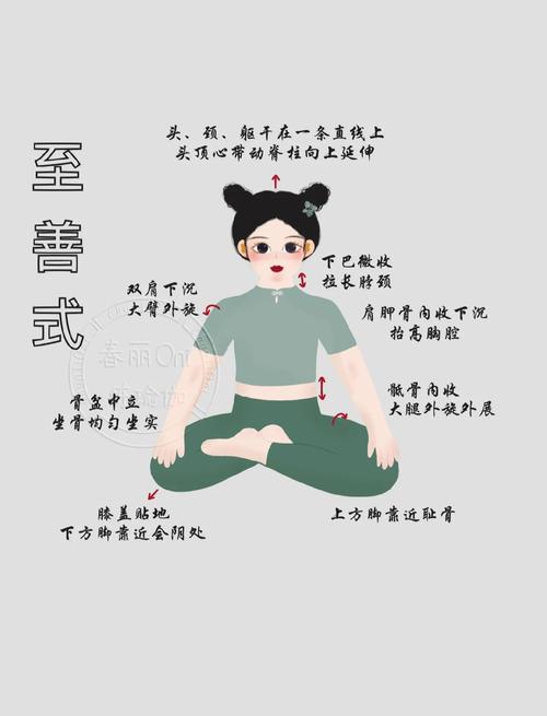 日常居家冥想基础坐姿示意图