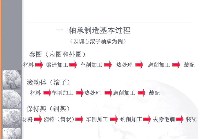 轴承磨加工流程车间智能化数据采集节点分布图