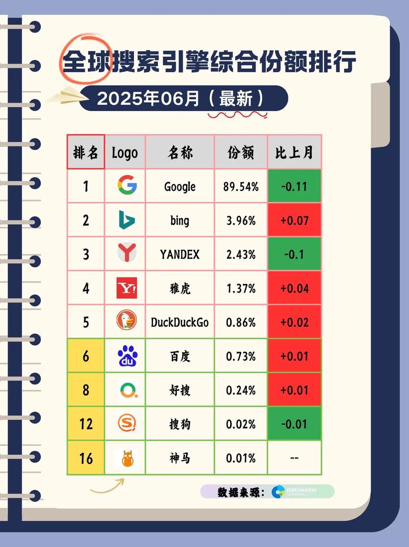 2024百度本地搜索排名权重占比分布图