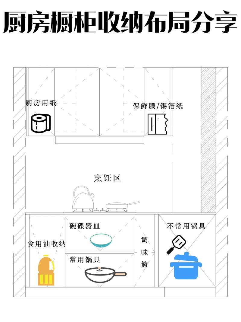 装修设计图上标注收纳筐位置的示意图