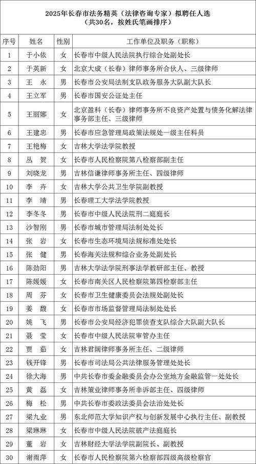 仲裁员选任会议上双方律师翻阅专家名册