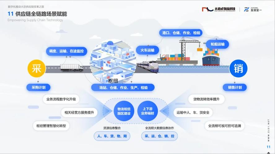 港口跨境供应链智能合约提货流程示意图